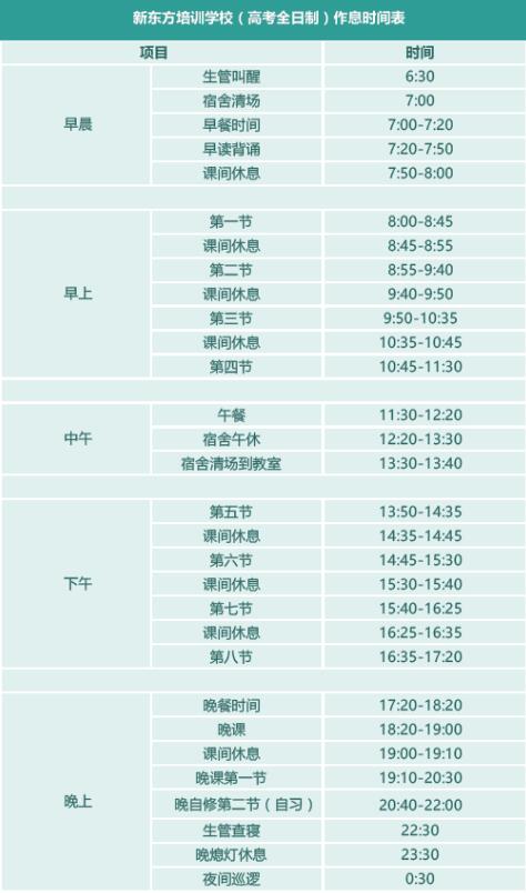 郑州新东方高考全日制学费多少 贵不贵