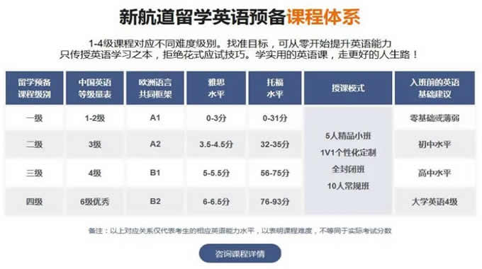 郑州新航道培训雅思班价目表各班型收费标准一览表2022