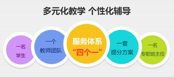 郑州预高一补习班收费价格多少钱