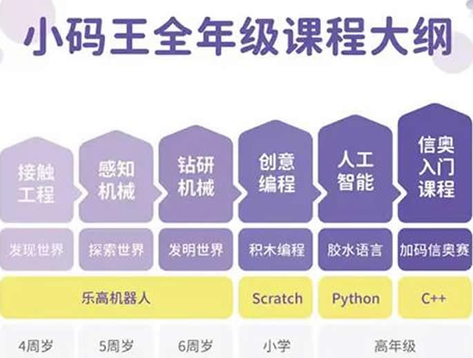 小码王-少儿编程培训_儿童编程学习班|Python|青少年STEAM教育机构