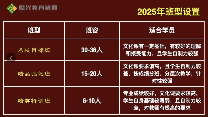 石家庄阳光高三艺术生文化课全托培训班收费价格多少钱