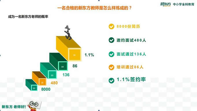 济南新东方艺考文化课全日制辅导班校区联系方式