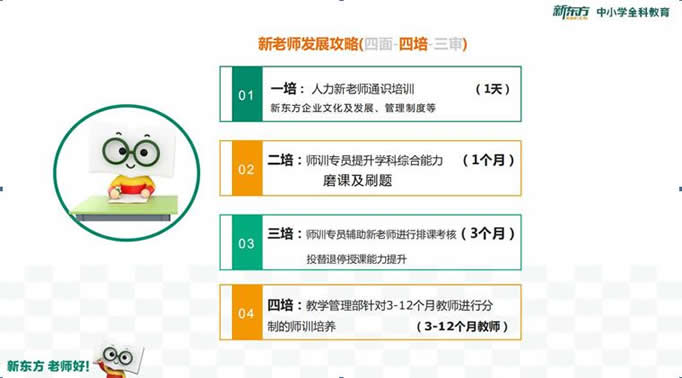 昆明高考全日制冲刺班辅导机构十大排名精选名单汇总