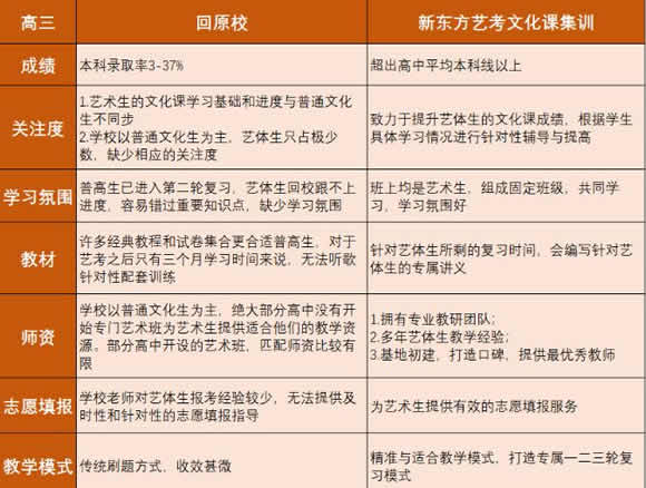 济南新东方高考文化课培训学校靠谱吗