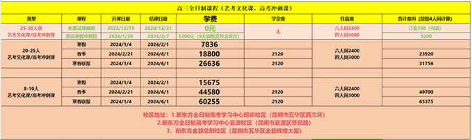 昆明新东方艺考文化课/高考冲刺课免费体验周开课倒计时 昆明新东方艺考文化课/高考冲刺课免费体验周开课倒计时