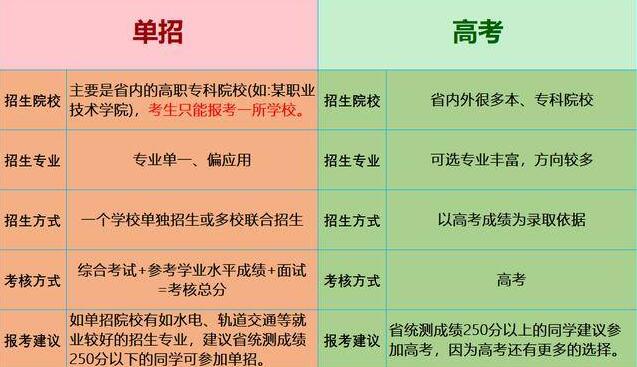 长春单招培训班一般多少钱 2023收费标准