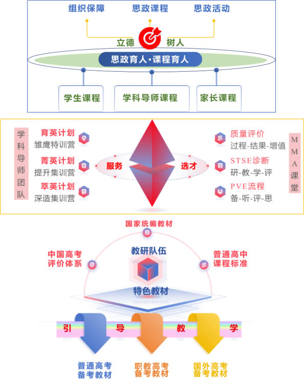 济南大智教育有几个校区 各个校区地址汇总