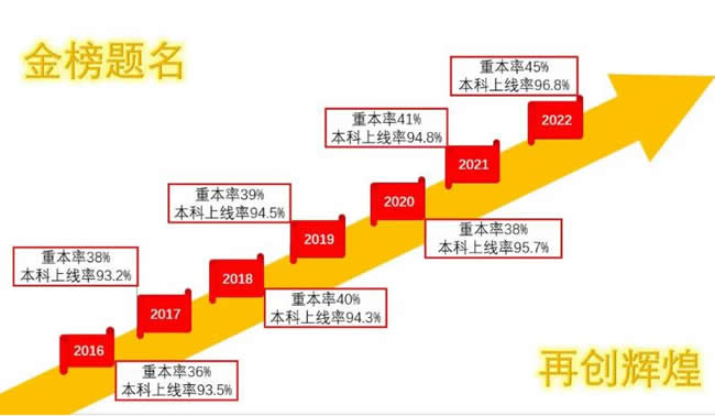 成达艺术生文化课培训学校联系电话