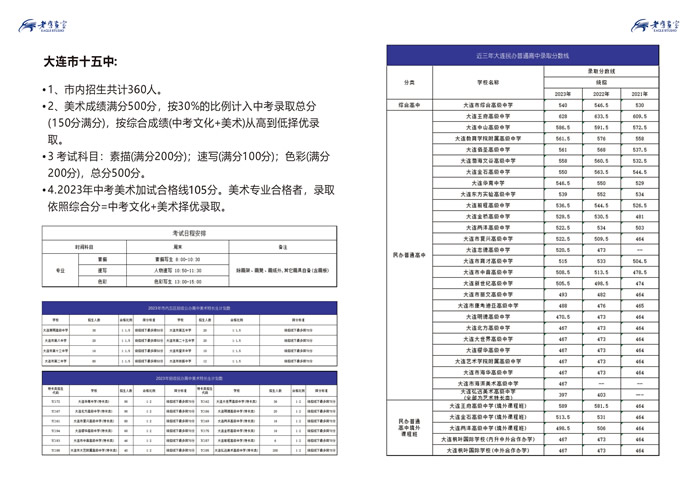 成都美术艺考集训画室实力强的有哪家 过来人推荐 成都美术艺考集训画室实力强的有哪家 过来人推荐