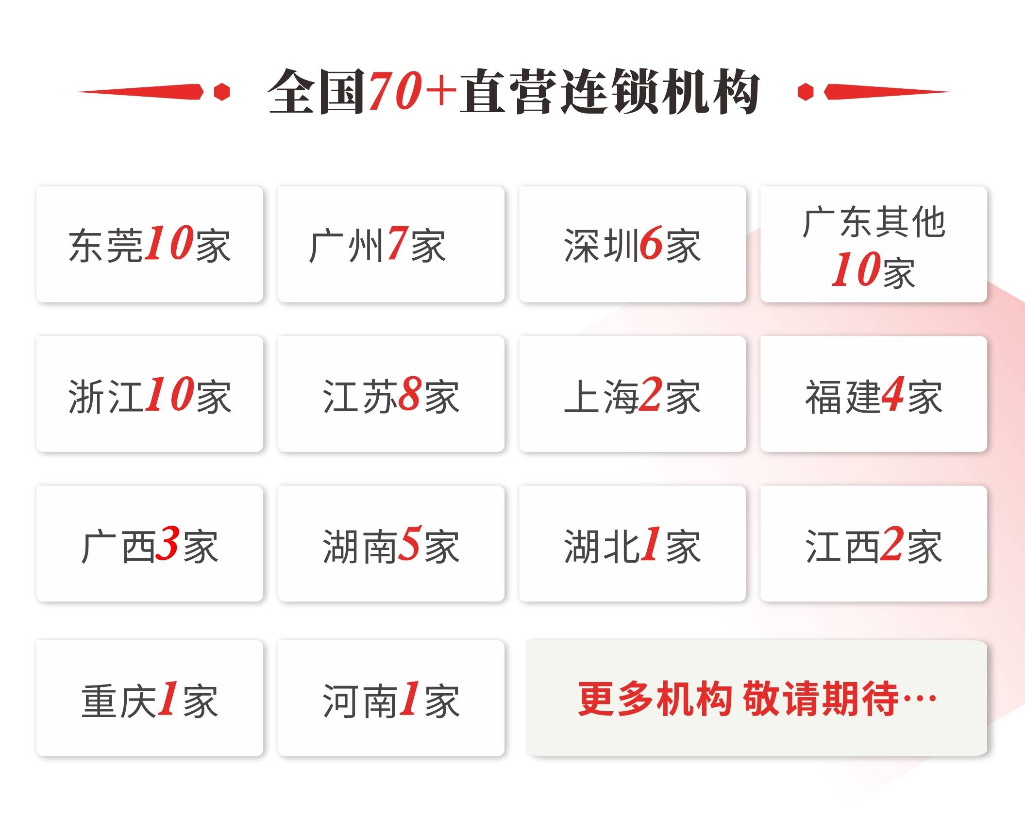 食为先可以学哪些小吃技术 全部培训项目一览表