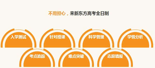 天津新东方高考全托班地址在哪里 有几个校区