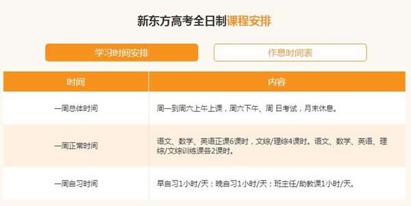 新东方高中辅导班各科目授课内容